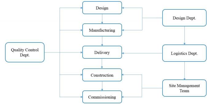 Layanan Pemesinan Total Rekayasa Pabrik Dan Instalasi Desain Dan Komisioning 1