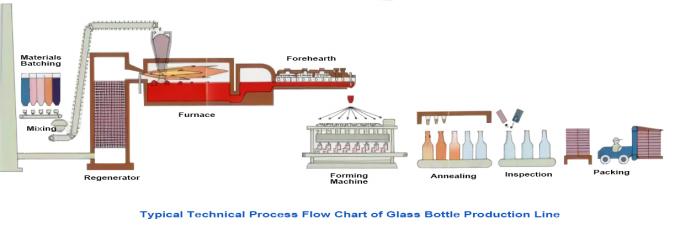 Mesin Produksi Botol Kaca Botol Amber Kecil Penggunaan Farmasi 0