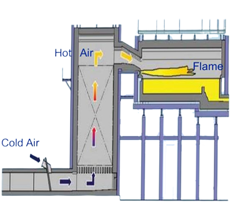Kontrol DCS Sistem Pembakaran Industri Pembakar Gas Alam ISO45001 1