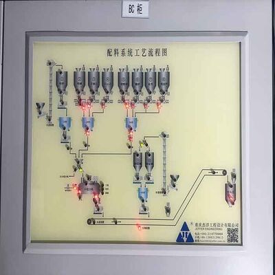 Beli Sistem Kontrol Pabrik Batch PLC Batch untuk Industri Kaca online manufacture