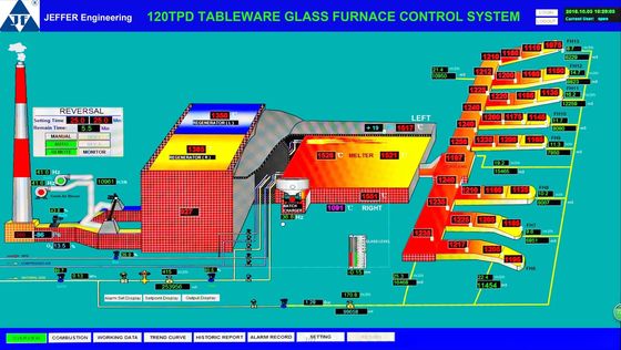 Beli Cat baja ringan 0,5mm 120TPD Sistem Kontrol Tungku online manufacture
